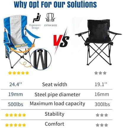 Oversized Camping Chair, High Back Camping Chairs 500 LBS Capacity, Portable Outdoor Lawn Chairs Folding with Cup Holder for Picnic, Lawn, Beach, Fishing and Sports (Bright Blue)