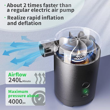 Electric Air Pump for Inflatables 3600mAh Air Mattress Pump Rechargeable Portable Mini Inflator/Deflator Pumps for Outdoor Camping, Inflatable Cushions, Air Mattress Beds, Swimming Ring Pool Toys