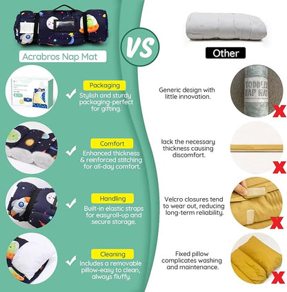 ACRABROS Toddler Nap Mat with Pillow and Blanket, Extra Large Rolled Napping Mats,Slumber Bags for Boys Girls,Kids Sleeping Bag for Daycare, Preschool Travel Camping,Space