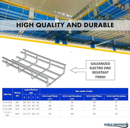 Kable Kontrol Tray Covers – 2" Wire Mesh Cable Tray Cover - Wire Mesh Tray Cable Management Rack Cable Basket, Zinc Plated Steel NEC Approved for Network, Fiber Optic, Cabling Accessory