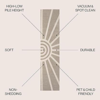 JONATHAN Y Sun Two-Tone High-Low Runner Rug 2X8 Beige/Cream, Aelius MidCentury Scandinavian Abstract for Living Room, Bedroom, Kitchen, Easy-Cleaning, Pet-Friendly, Non-Shedding SND101A-28