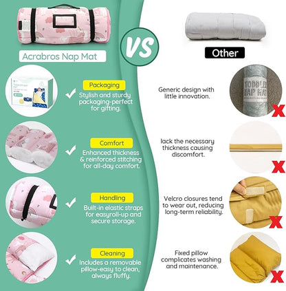 ACRABROS Toddler Nap Mat with Pillow and Blanket, Extra Large Rolled Napping Mats,Slumber Bags for Boys Girls,Kids Sleeping Bag for Daycare, Preschool Travel Camping, Unicorn
