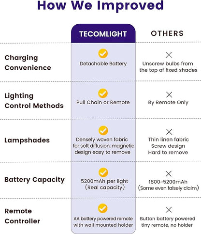 TECOMLIGHT Battery Operated Wall Sconce Lights for Bedroom Set of 2, Wireless Rechargeable LED Wall Lamp with Remote & On/Off Pull Chain, Wall Mount Lighting Fixtures for Living Room, Satin Gold