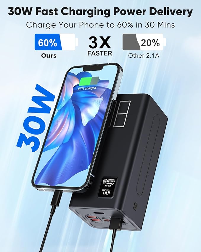 80000mAh Portable Charger Power Bank High Capacity, Fast Charging 30W PD USB C Battery Pack, 5 Output & 2 Input Large Battery Bank with LED Display & Non-Slip Design for Phone Camping Travel Outdoors