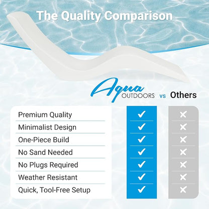 Aqua Outdoors Pool Chaise Lounge Chairs