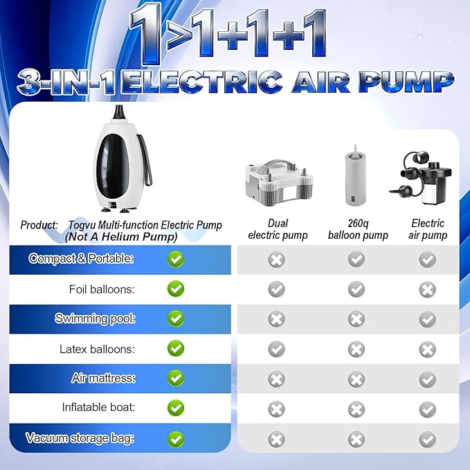 Togvu Electric Balloon Pump, 3-in-1 Portable Air Pump for Inflatables and Balloons, Dual Nozzle Balloon Blower Machine for Latex 260q Foil Balloons 110V Inflator Deflator for Pool Floats Air Mattress