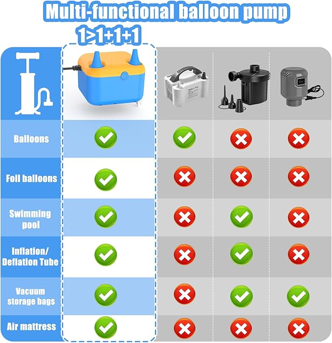 Electric Balloon Pump,6 in 1 Multifunctional Inflator with 6 Nozzles & Extension Tube,Fast Inflator Deflator Air Blower for Balloons,Party Decoration,Pool Floats Air Mattress,Inflatables & Vacuum Bags
