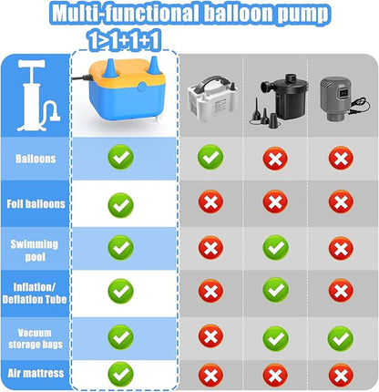 Electric Balloon Pump,6 in 1 Multifunctional Inflator with 6 Nozzles & Extension Tube,Fast Inflator Deflator Air Blower for Balloons,Party Decoration,Pool Floats Air Mattress,Inflatables & Vacuum Bags