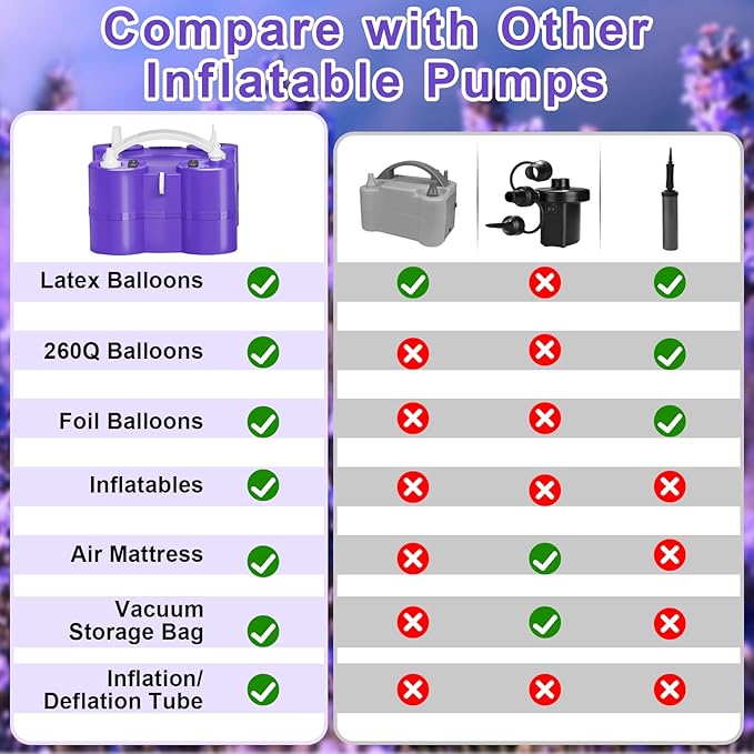 FLSEPAMB Electric Balloon Pump, 3-in-1 Portable Electric Air Balloon Blower Machine Balloon Pump 2 Motor Dual Nozzle Balloon Inflator for Latex 260Q Long Foil Balloons Swimming Rings Air Beds