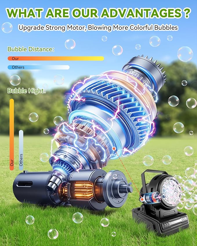 Kizmore Bubble Machine - Rechargeable and Battery Operated Bubble Maker for Kids| Automatic Bubble Blower for Toddlers 1-3| 20000+ Big Bubbles Per Minute for Parties Birthday Wedding