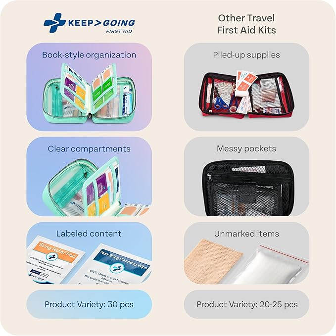 KeepGoing Travel First Aid Kit for Car, Home, Hiking, Camping and Outdoor Emergencies - First Aid Kit Travel Size TSA-Approved