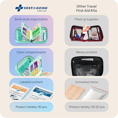 KeepGoing Travel First Aid Kit for Car, Home, Hiking, Camping and Outdoor Emergencies - First Aid Kit Travel Size TSA-Approved