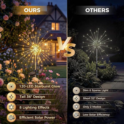 Solar Firework Lights Outdoor 4 Pack, 120LED Solar Starburst Garden Lights with 8 Modes, Waterproof Decorative Sparkle Light for Backyard, Garden, Patio & Lawn Landscape - Gifts for Women Mom
