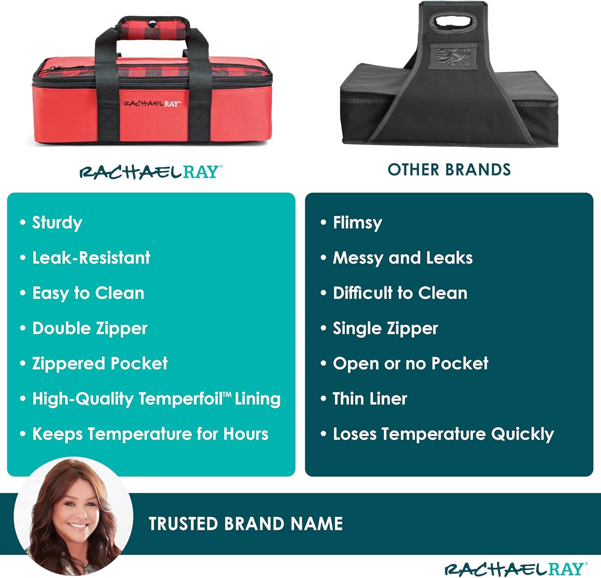 Rachael Ray Lasagna Lugger, Thermal Insulated Casserole Carrier for Hot or Cold Food, Lugger Tote for Potluck, Parties, Picnic, and Cookouts, Fits 9" x 13" Baking Dish