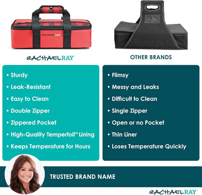 Rachael Ray Lasagna Lugger, Thermal Insulated Casserole Carrier for Hot or Cold Food, Lugger Tote for Potluck, Parties, Picnic, and Cookouts, Fits 9" x 13" Baking Dish