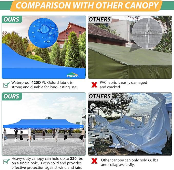 COBIZI 10x30 Pop Up Canopy with Sidewalls, Heavy Duty Canopy with Mosquito Netting, Easy up Screen Party Tents for Parties Backyard Outdoor Commercial Event Gazebo with Roller Bag, Sandbags, Blue