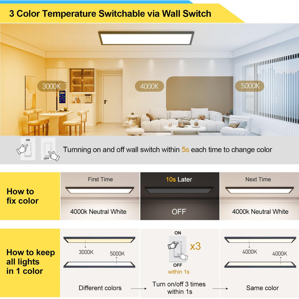 AIKVSXER 2PACK 1x4 LED Flat Panel Light – 50W, 5500LM, 3000/4000/5000K, Dimmable, 120V