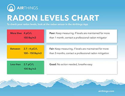 Airthings Corentium Home Radon Detector – Portable, Battery-Powered (USA, pCi/L)