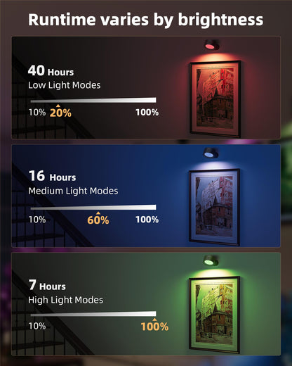 AMETHEUS Wall Mounted Lights 2-Pack - Rechargeable RGB LED with Remote & Touch, 360° Rotation