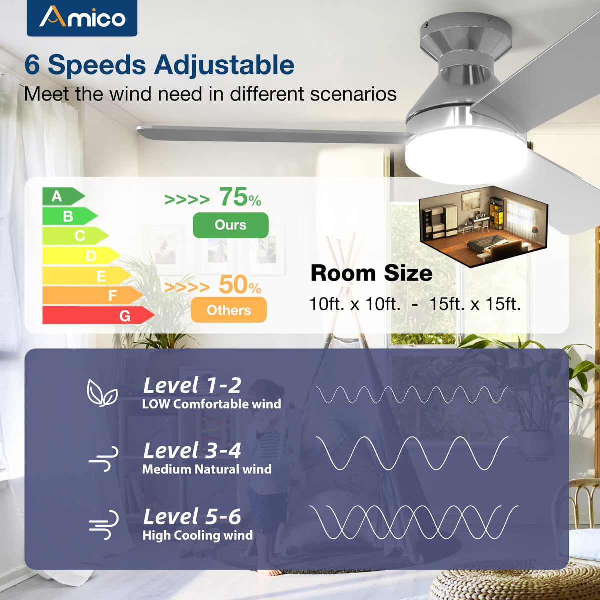 Amico 42in Low-Profile Ceiling Fan with Light & Remote – Quiet, Dimmable, 3CCT