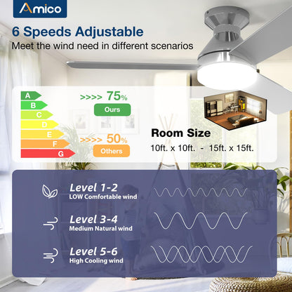 Amico 42in Low-Profile Ceiling Fan with Light & Remote – Quiet, Dimmable, 3CCT