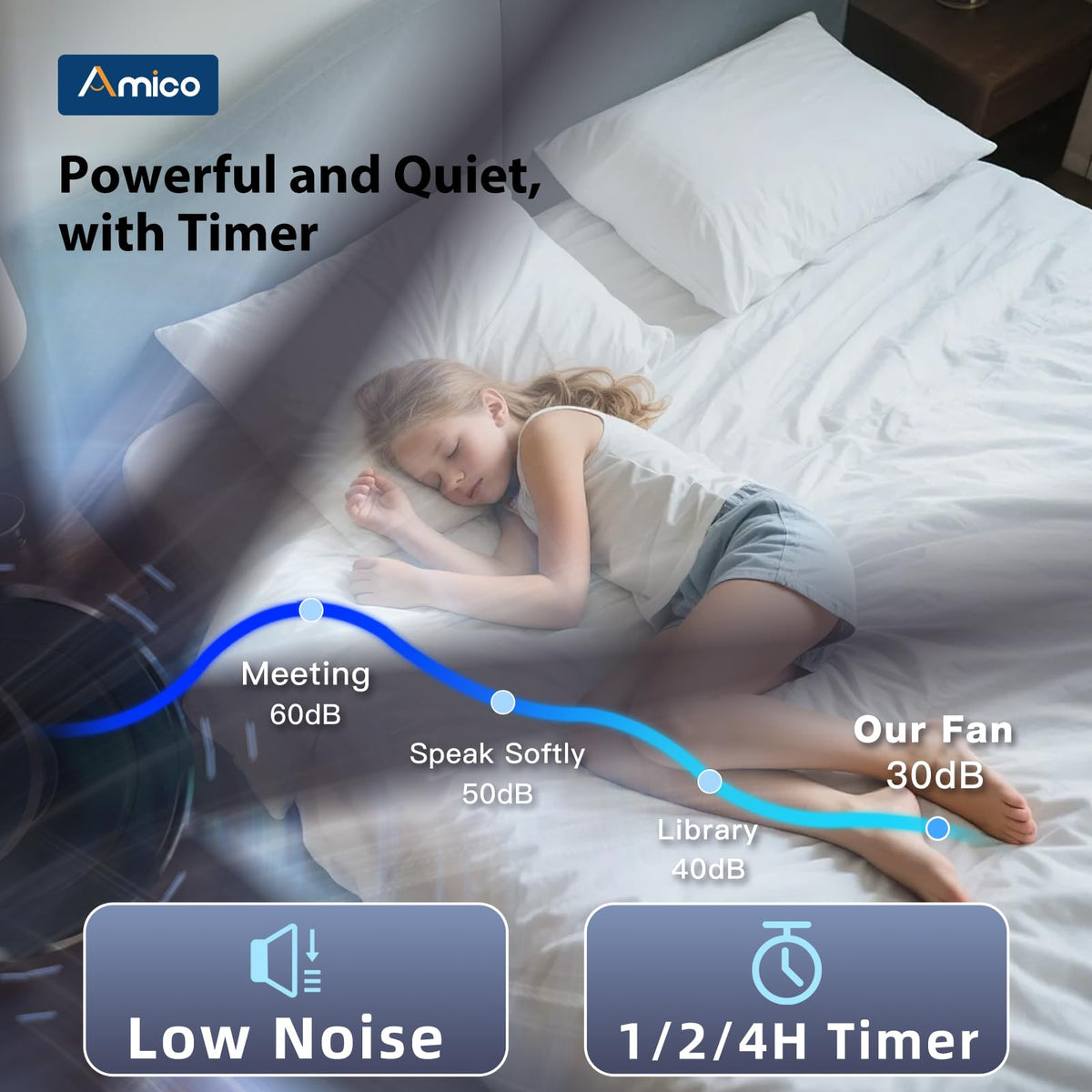Amico 72-Inch Ceiling Fan with Lights – Remote, Dimmable, 3-CCT, Quiet, Indoor/Outdoor