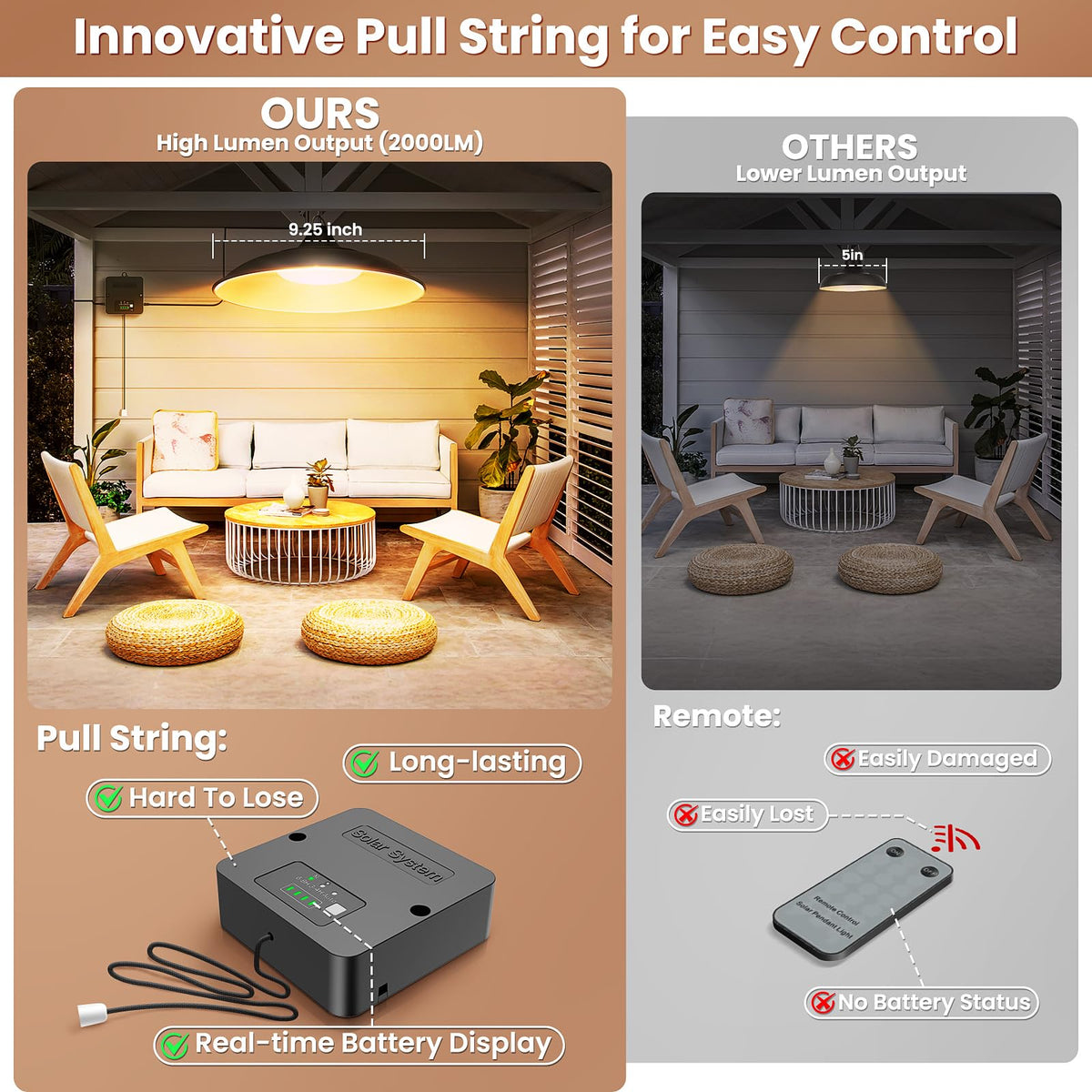 APILAB Solar Shed Light Indoor/Outdoor — Warm White Pendant, Pull String, 3 Modes