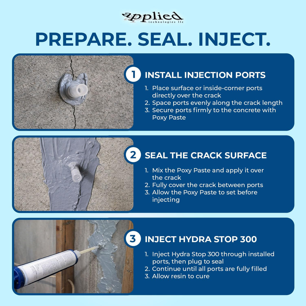 Applied Technologies 10ft Fast Set Concrete Crack Repair Kit | Hydra Stop 300
