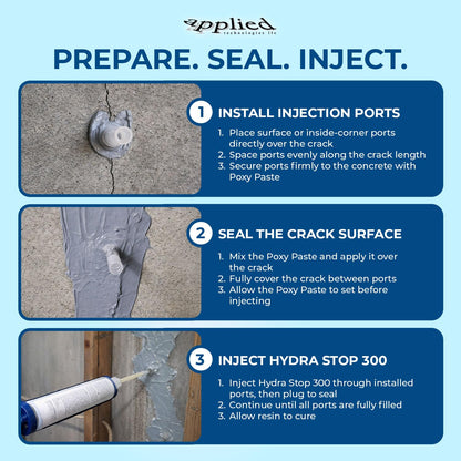 Applied Technologies 10ft Fast Set Concrete Crack Repair Kit | Hydra Stop 300