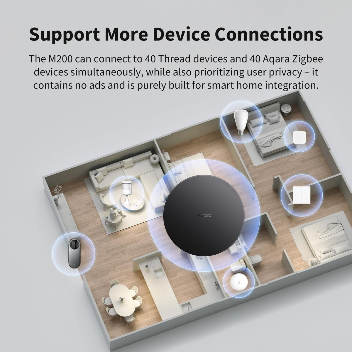 Aqara M200 Smart Hub – Matter Controller, Thread Border Router, Zigbee & PoE