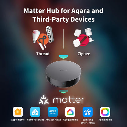 Aqara M200 Smart Hub – Matter Controller, Thread Border Router, Zigbee & PoE