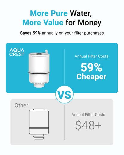 AQUA CREST CF08B Faucet Filter – PUR Plus Compatible, NSF Certified, 3-Pack