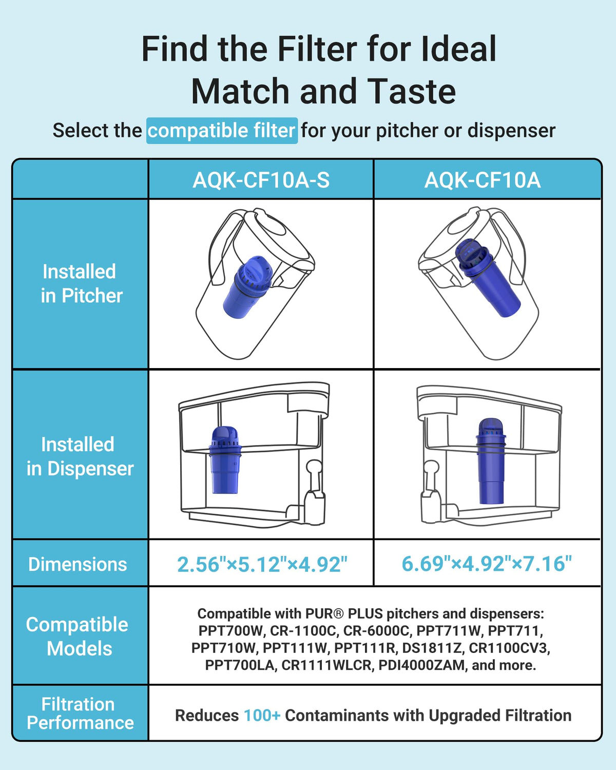 AQUA CREST CF10A Water Filter Replacement for Pur Pitchers – 3 Pack (NSF Certified)