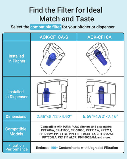 AQUA CREST CF10A Water Filter Replacement for Pur Pitchers – 3 Pack (NSF Certified)