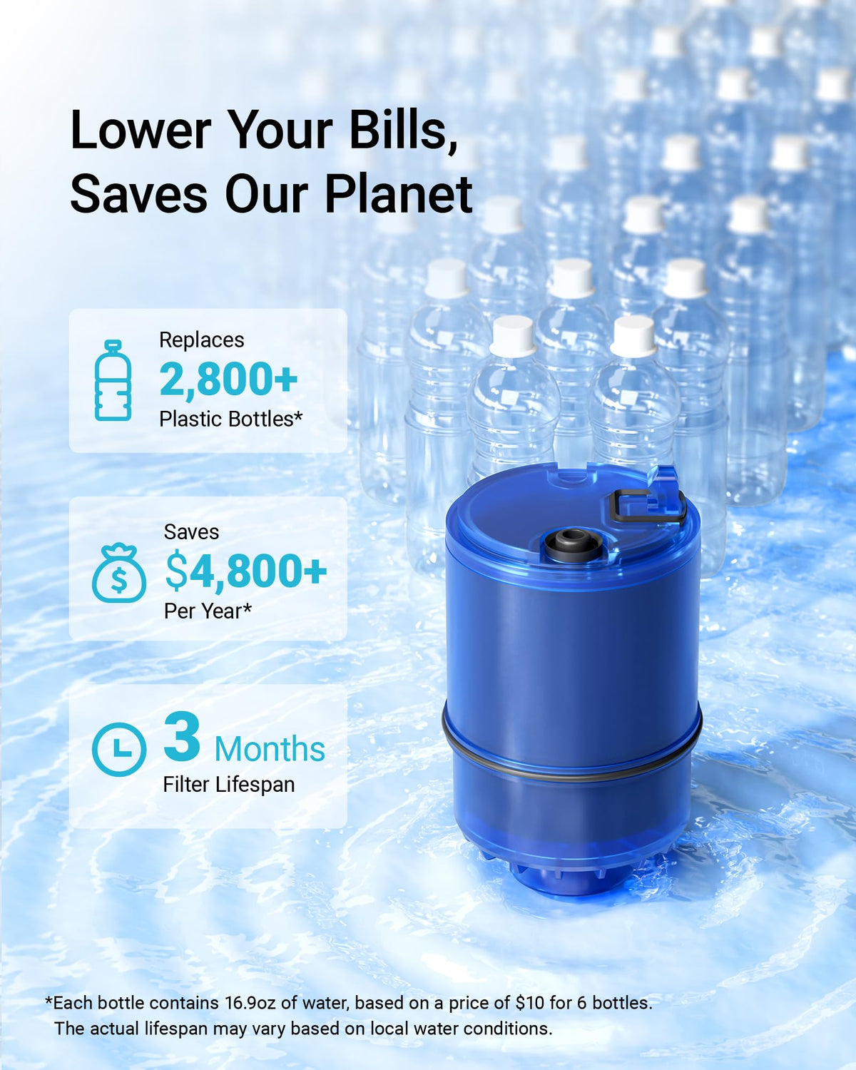 AQUA CREST Faucet Filter Replacement for PUR Plus – NSF Certified, 900-Gallon, 3-Pack
