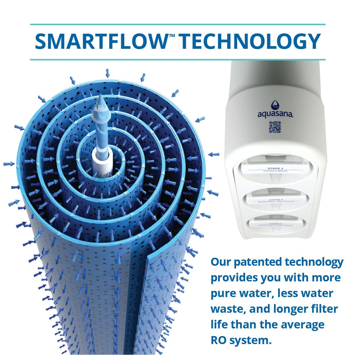 Aquasana SmartFlow Stage 2 RO Membrane Replacement – AQ-SFRO-S2 | 1 Year Life