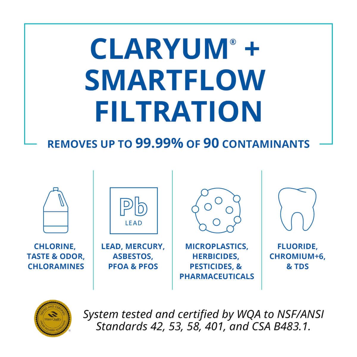Aquasana SmartFlow Stage 2 RO Membrane Replacement – AQ-SFRO-S2 | 1 Year Life
