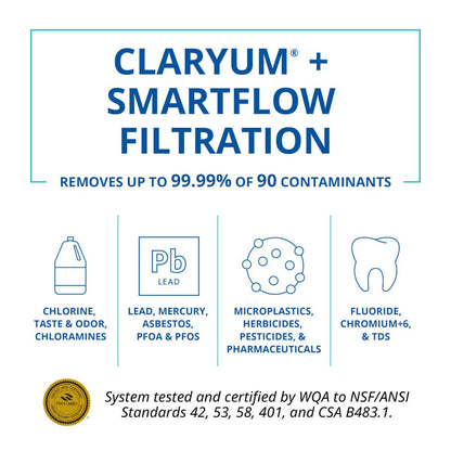 Aquasana SmartFlow Stage 2 RO Membrane Replacement – AQ-SFRO-S2 | 1 Year Life