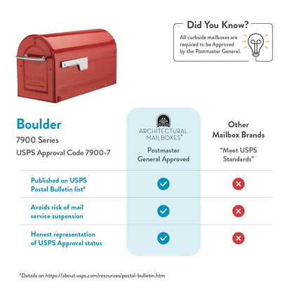 ARCHITECTURAL MAILBOXES Boulder 7900-7R-SR Red – Weatherproof Post-Mounted Mailbox