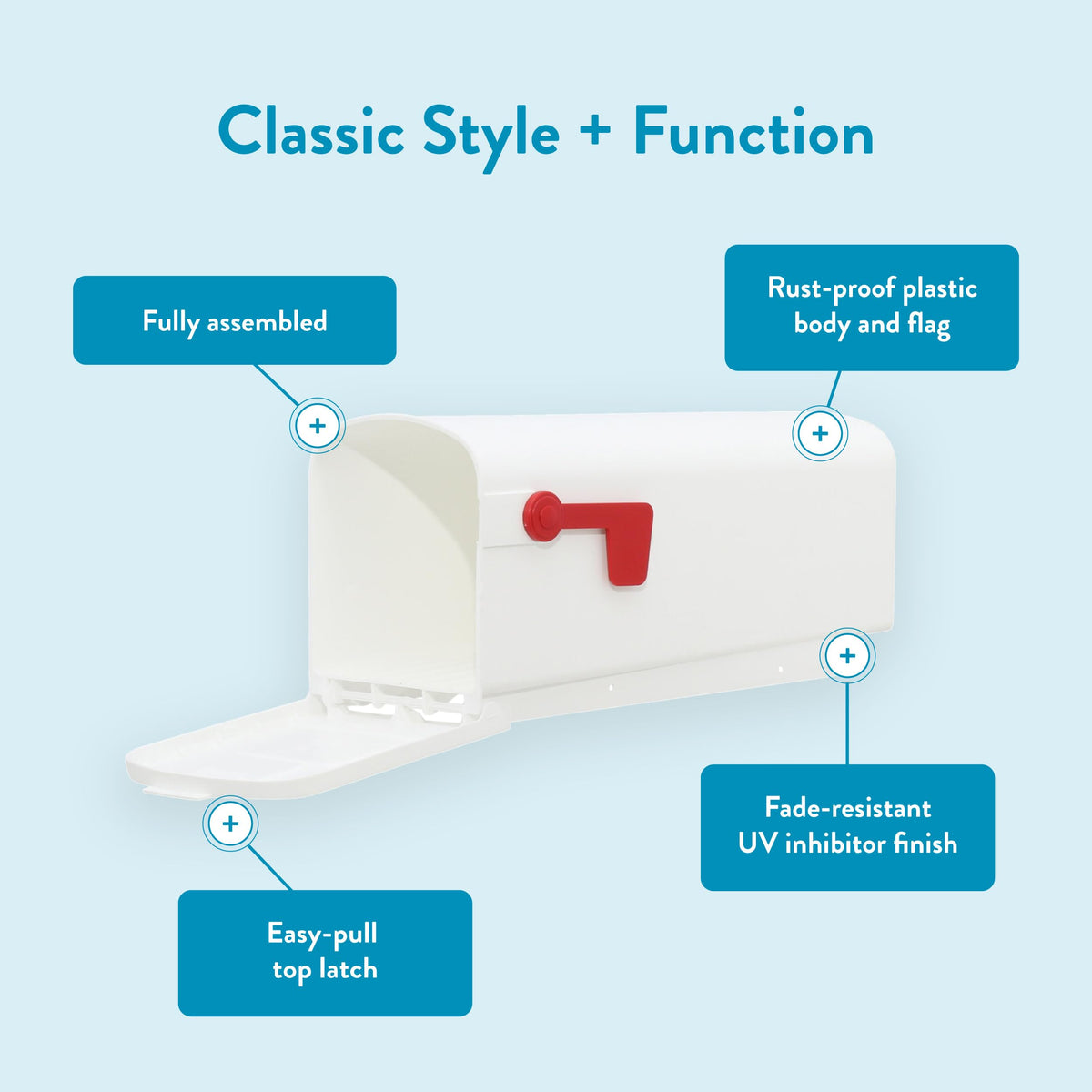 Parsons Plastic Post Mount Mailbox | USPS Approved, White, Medium Capacity | Architectural Mailboxes