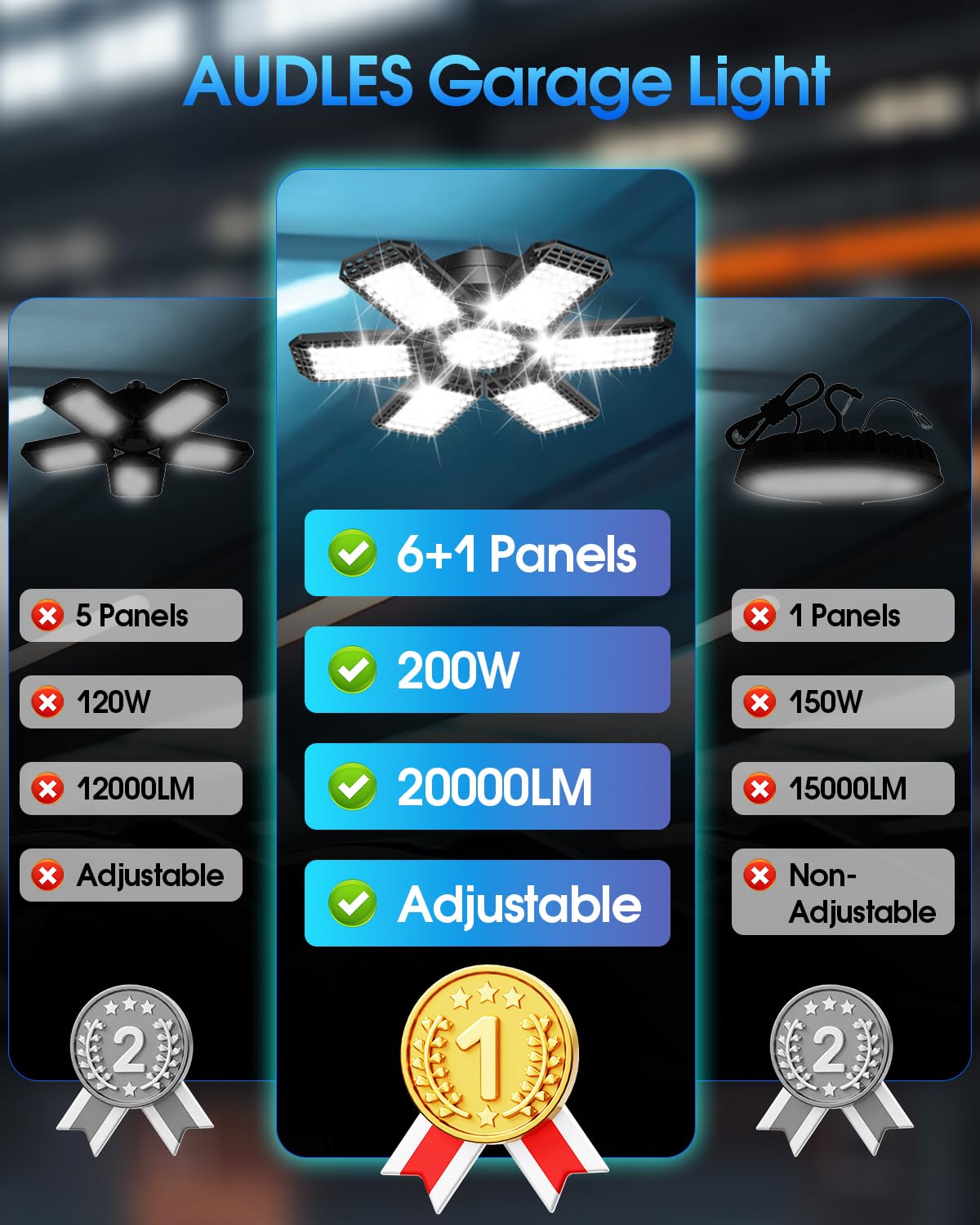 Audles 1 Pack Garage Light - 200W, 20000LM, 6500K, 6+1 Deformable Panels, E26/E27 Socket