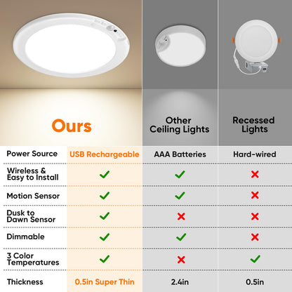 Bairth Rechargeable Motion Sensor Ceiling Light with Remote – Wireless LED, 3 Color Temps, Ultra-Thin 0.5 in