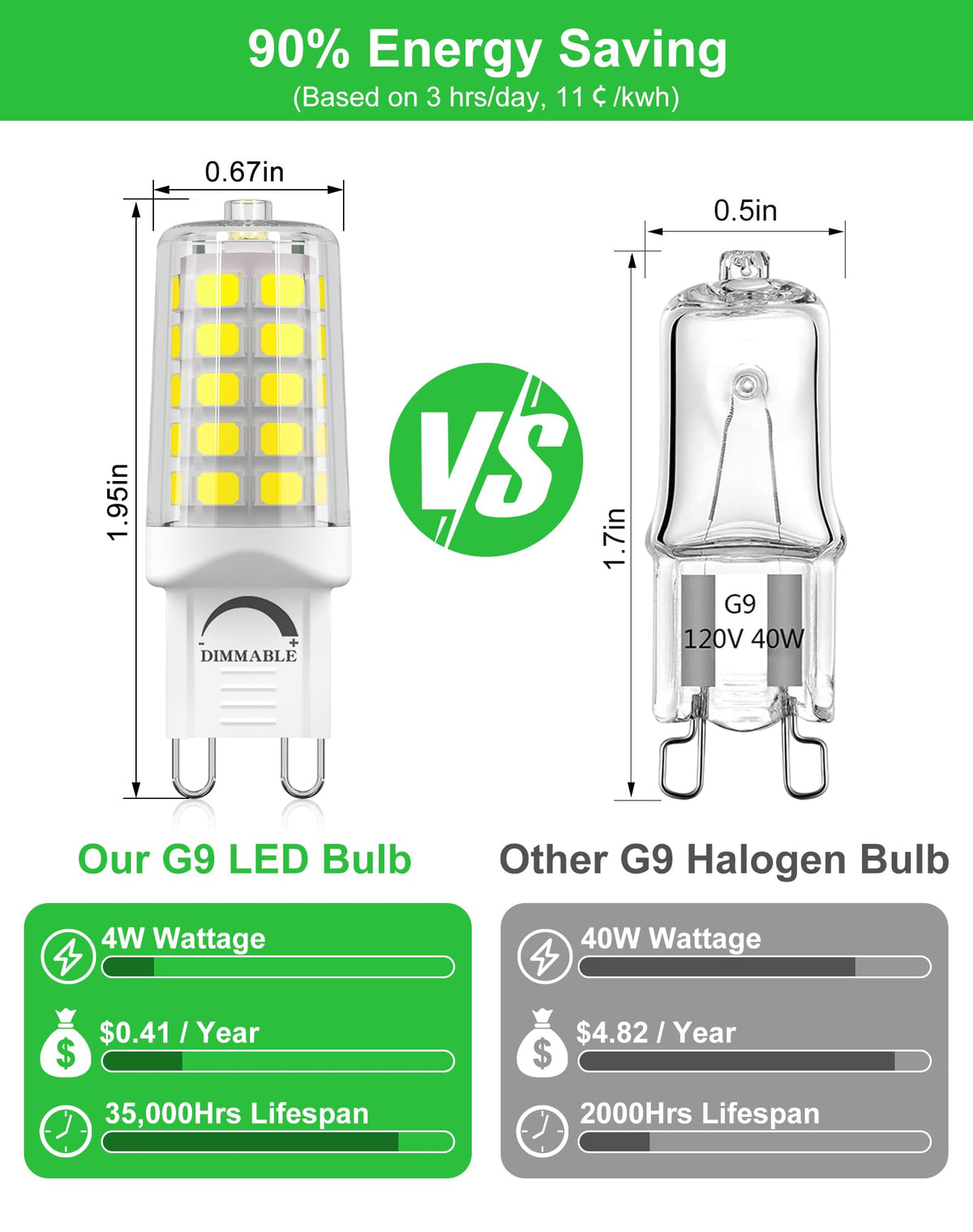BAOMING G9 LED Bulb 4W Dimmable (40W Eq) – 6000K Cool White, 450LM, Ceramic Base, 5-Pack