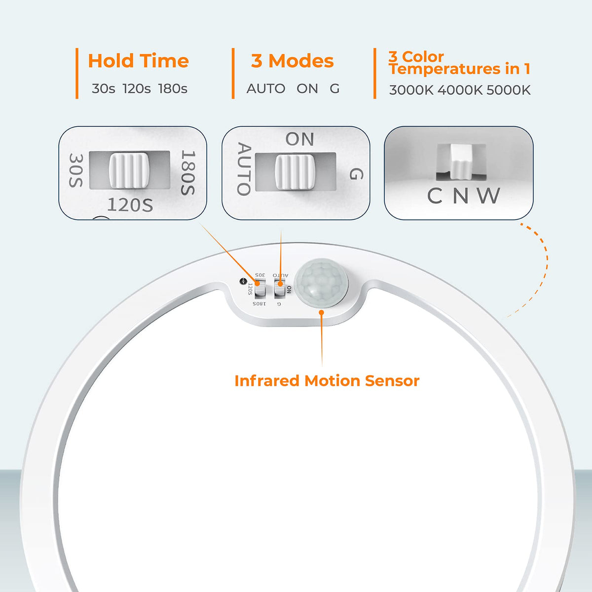 BLNAN Motion Sensor Ceiling Light Wired — 8.7-inch Flush Mount, 3-CCT, Auto/On/G Modes