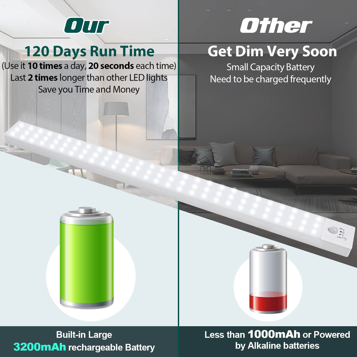 BLS 84 LED Closet Lights | Wireless Battery-Powered Motion Sensor Lighting
