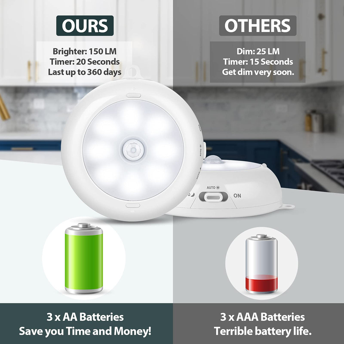 BLS Motion Sensor Light Indoor — Wireless Dimmable Battery Puck Lights 6-Pack for Under Cabinet