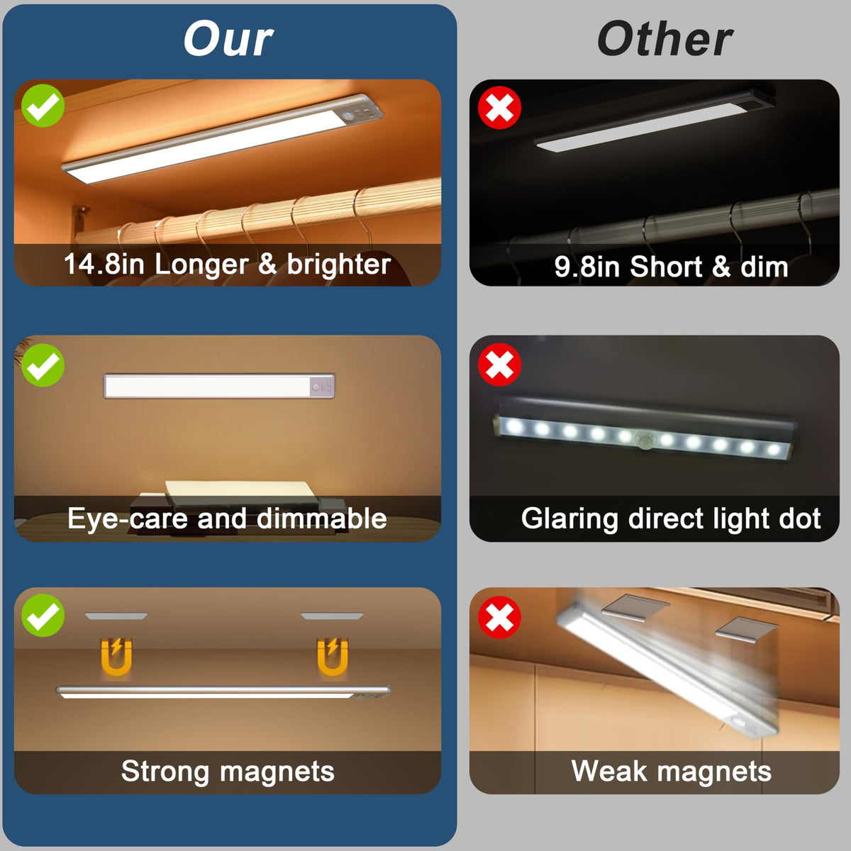 BLS 14.8-Inch Under Cabinet Lighting – 63 LED, USB-C Rechargeable, Motion Sensor (2 Pack)