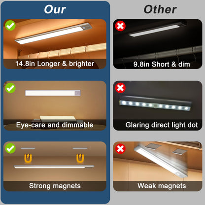 BLS 14.8-Inch Under Cabinet Lighting – 63 LED, USB-C Rechargeable, Motion Sensor (2 Pack)