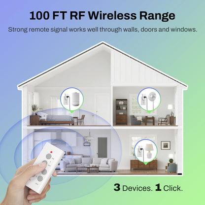 BN-LINK Wireless Remote Outlet Kit – 3 Outlets + 1 Remote, 100ft Range, 1200W, ETL & FCC Certified