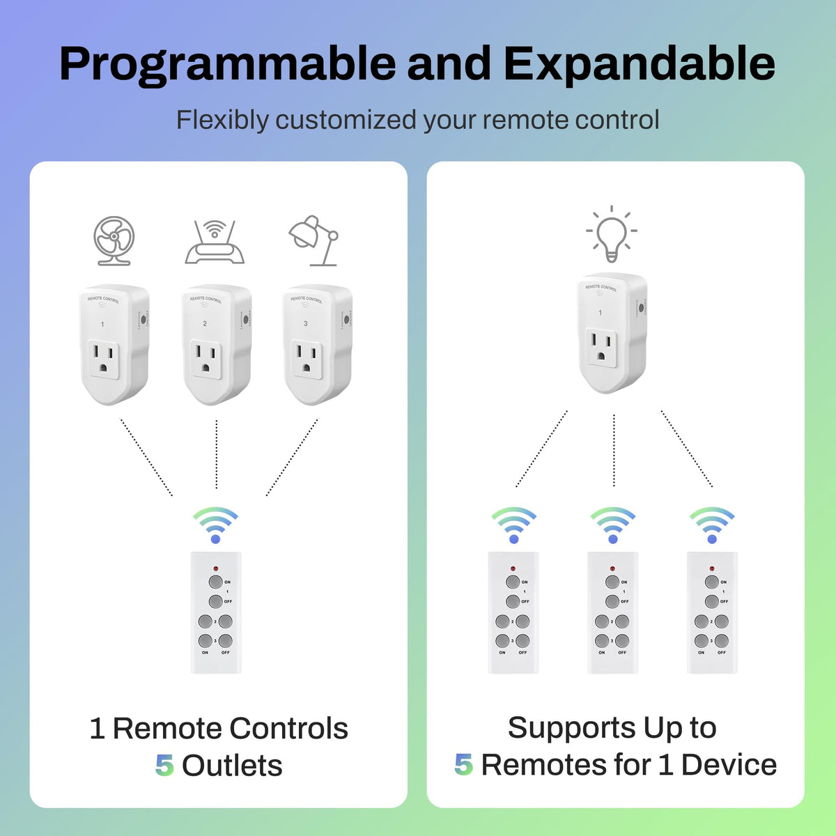BN-LINK Wireless Remote Outlet Kit – 3 Outlets + 1 Remote, 100ft Range, 1200W, ETL & FCC Certified